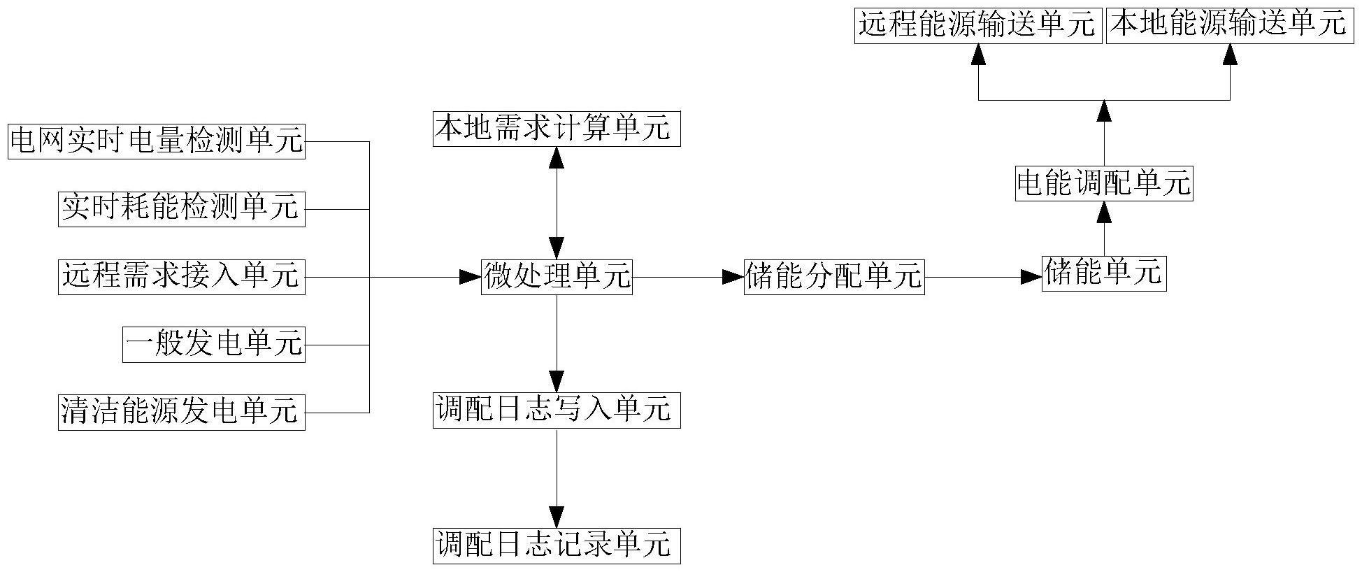 一种智能化储能式应急电源系统的制作方法