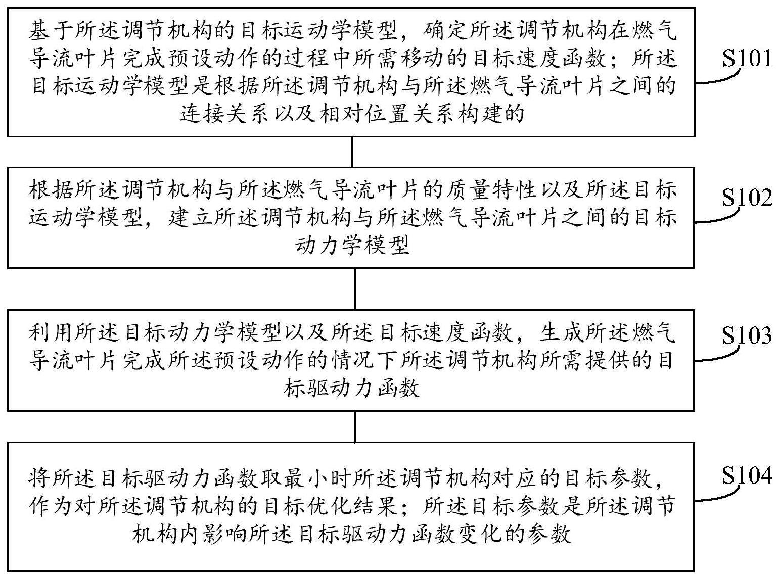 发动机尾喷管调节机构的传力优化方法