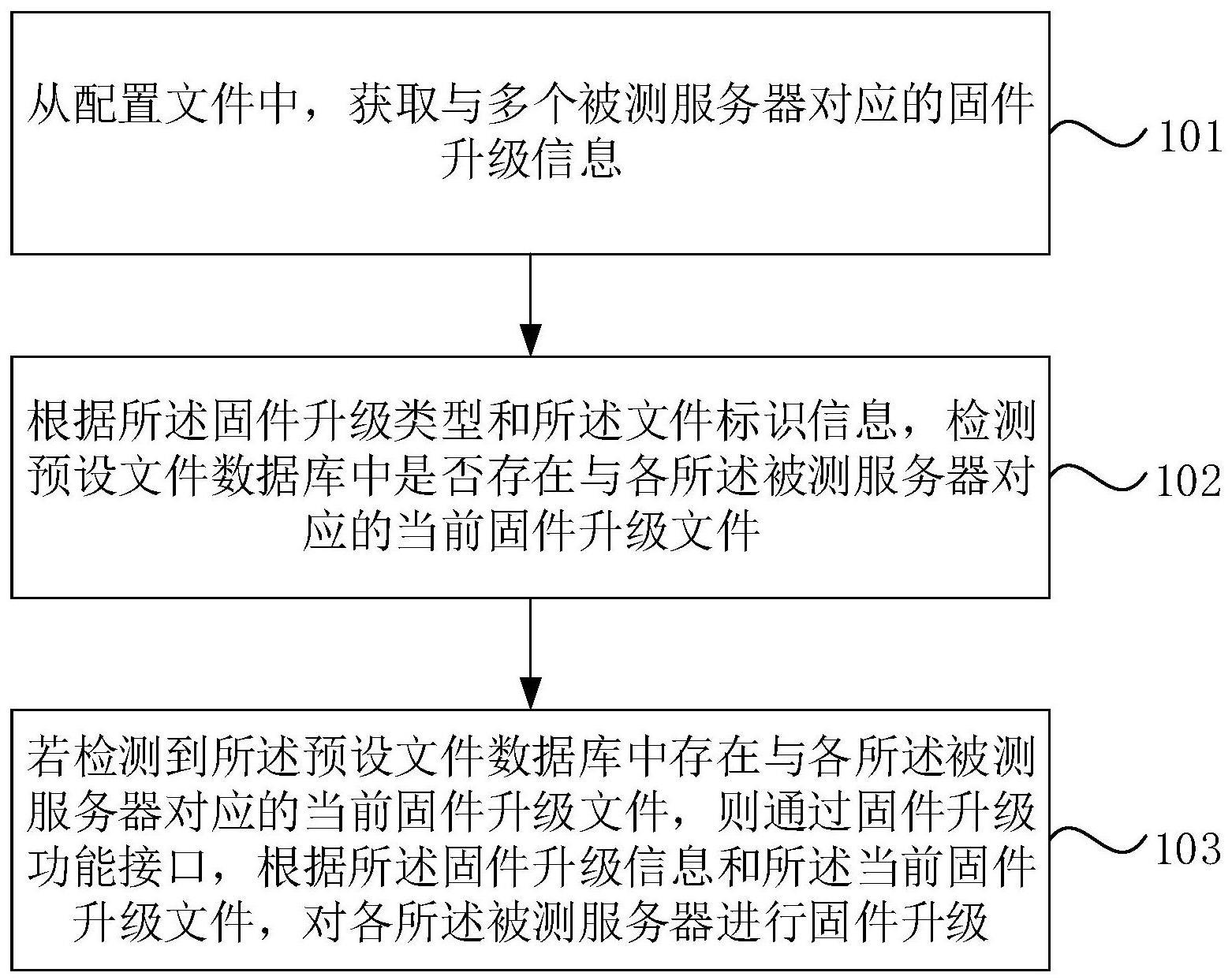 一种固件升级方法、装置、设备及介质与流程