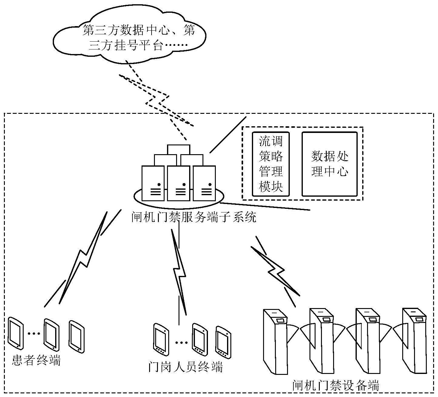 一种带有流行病学史调查功能的闸机门禁系统