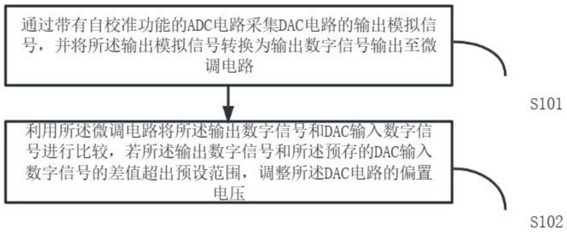 一种数模转换器的自动校准电路和方法与流程