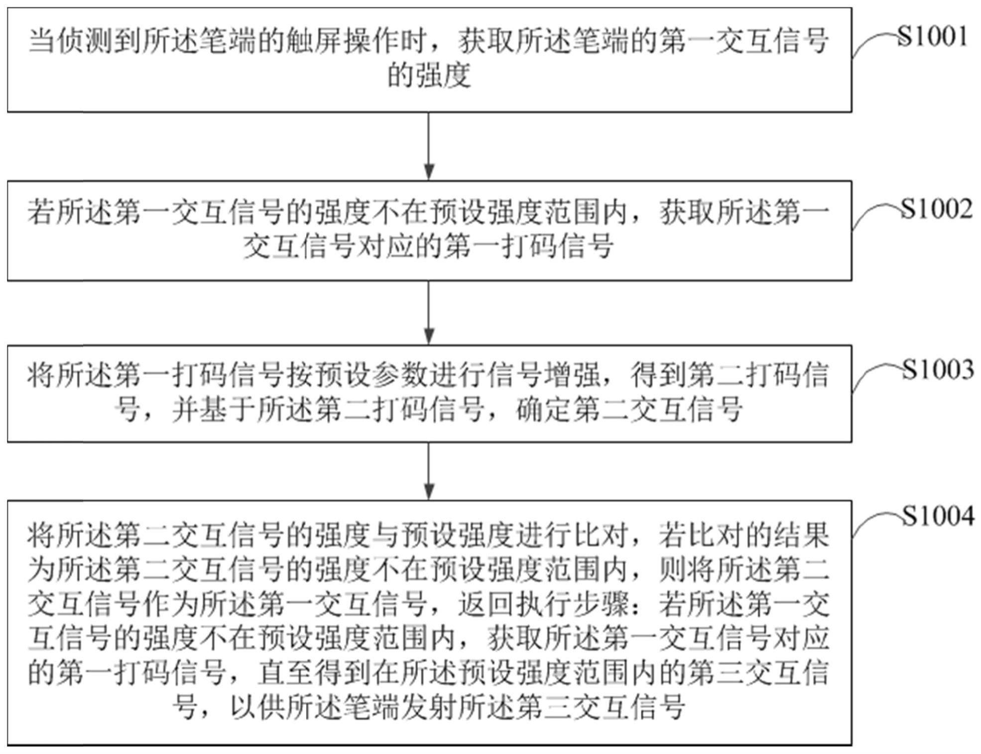 信号处理方法、装置、终端设备与介质与流程