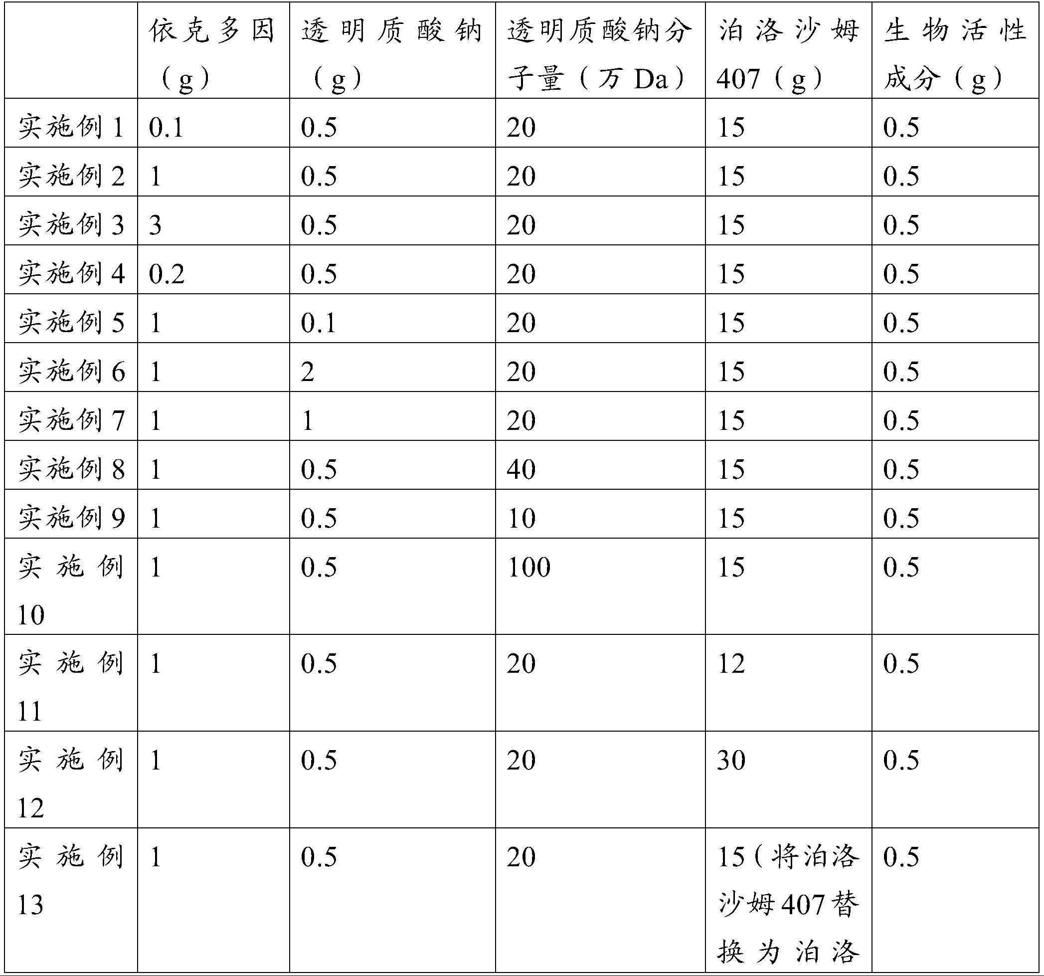 形成妇科用温敏凝胶的组合物、妇科用温敏凝胶及其用途的制作方法