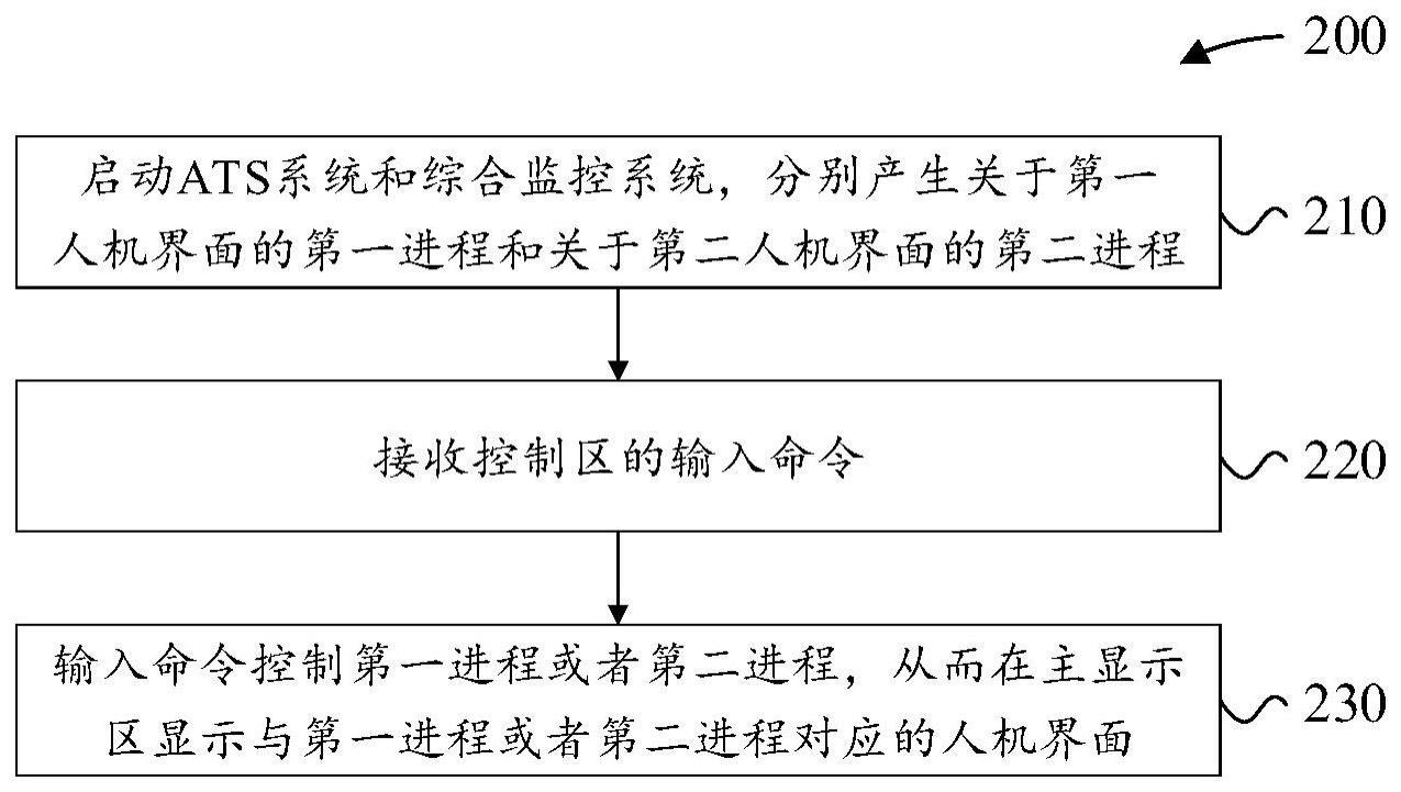 基于综合调度系统监控列车的方法、介质、装置及系统与流程