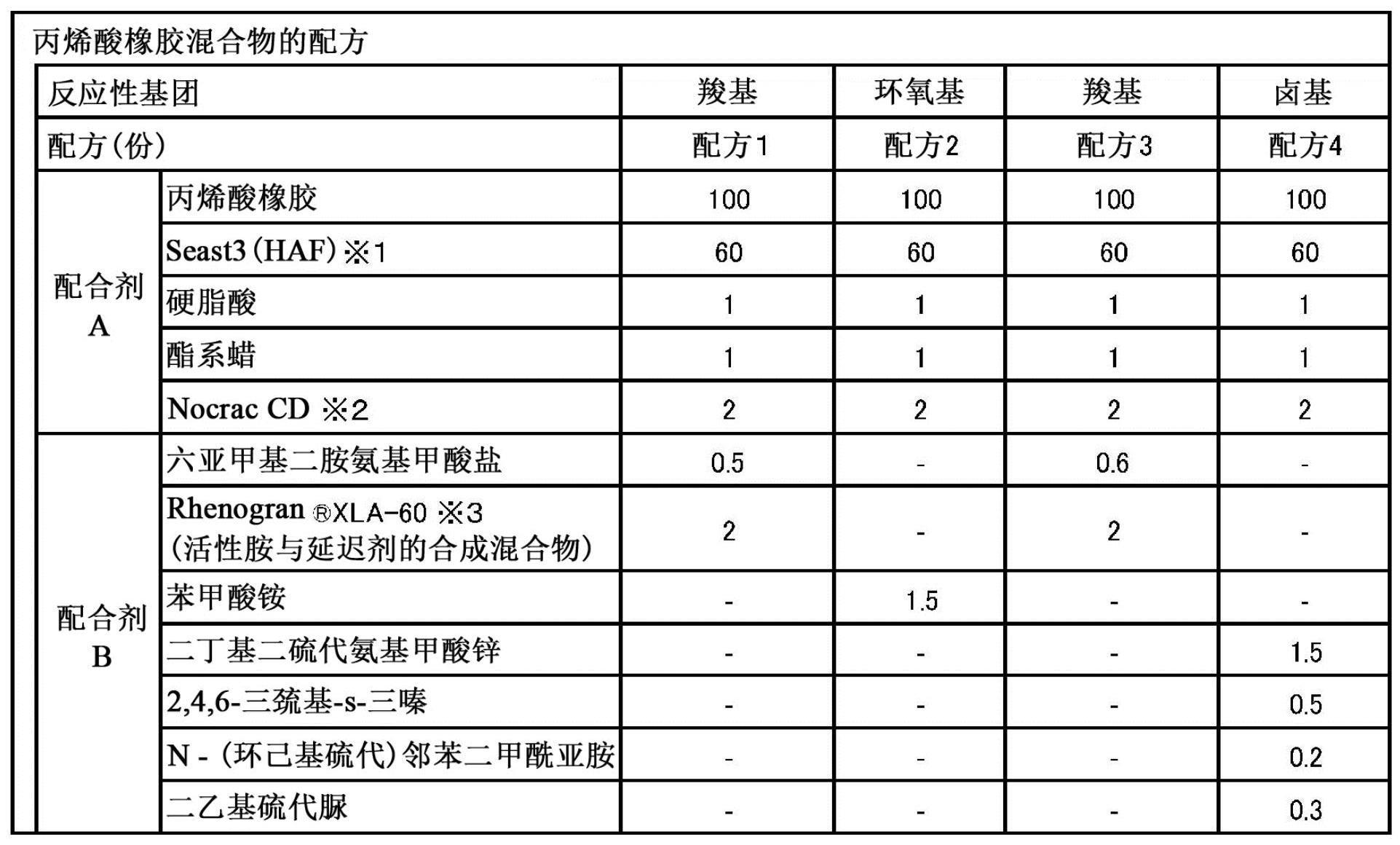 保存稳定性、班伯里加工性优异的丙烯酸橡胶胶包的制作方法