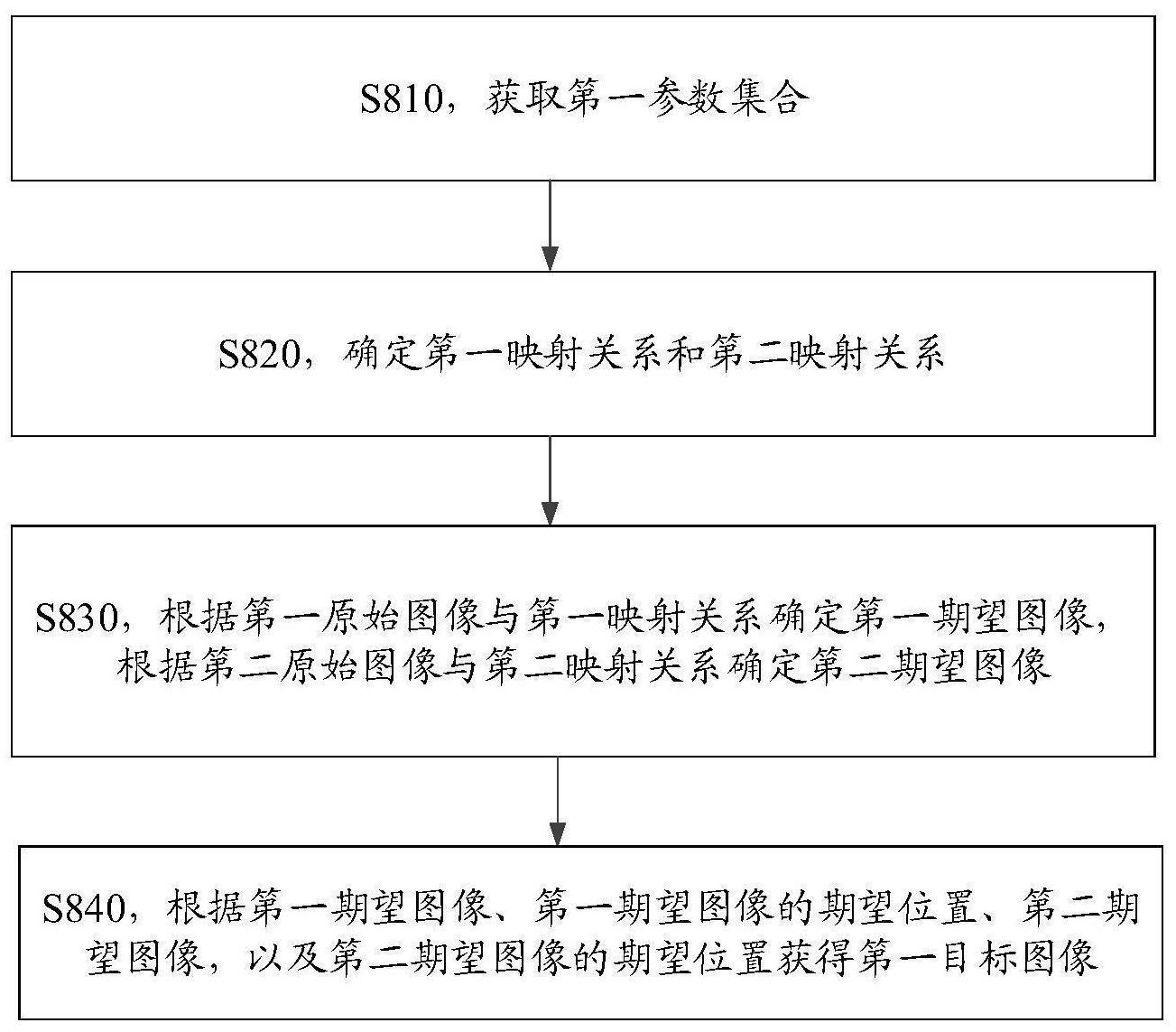 图像生成的方法及其装置与流程