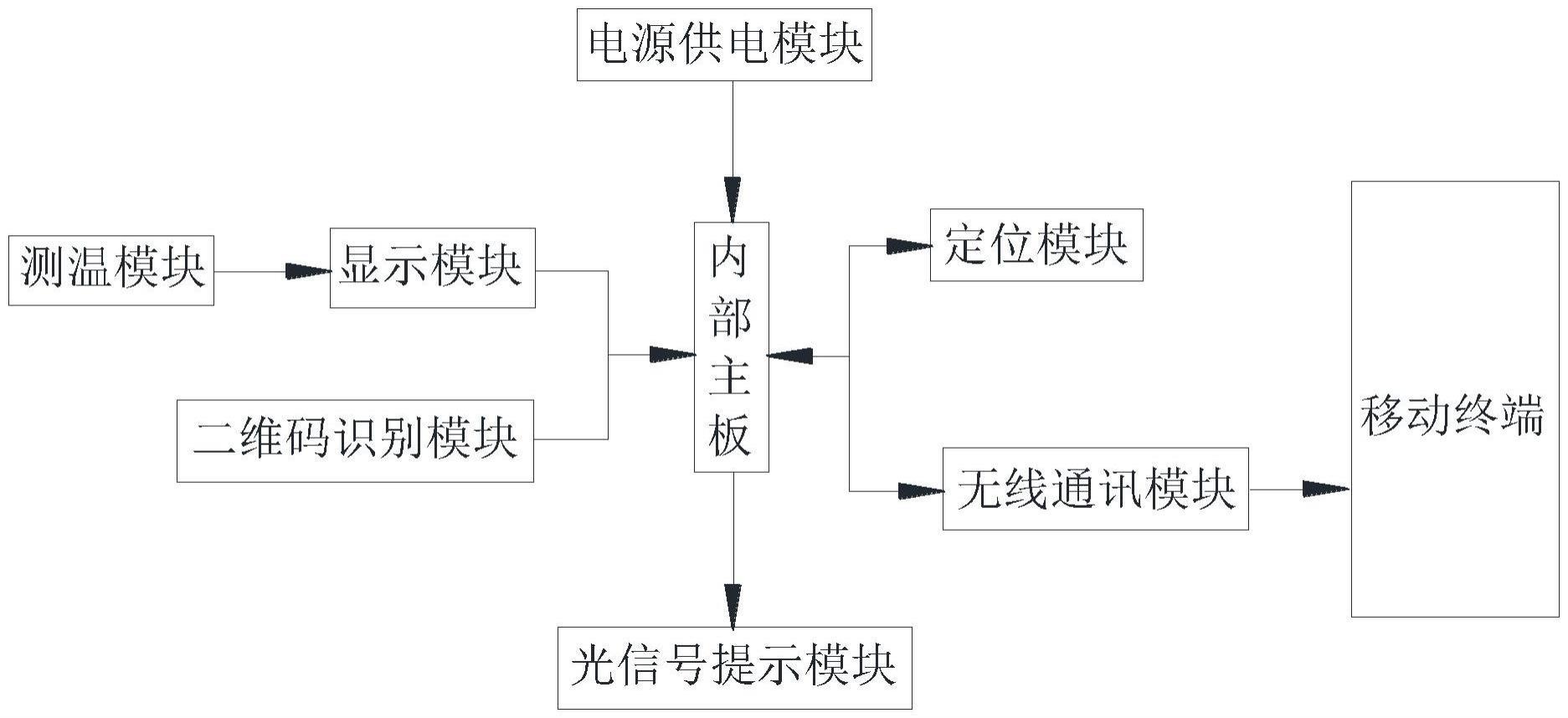 一种定位沥青混合料运输车的温度在线检测系统的制作方法