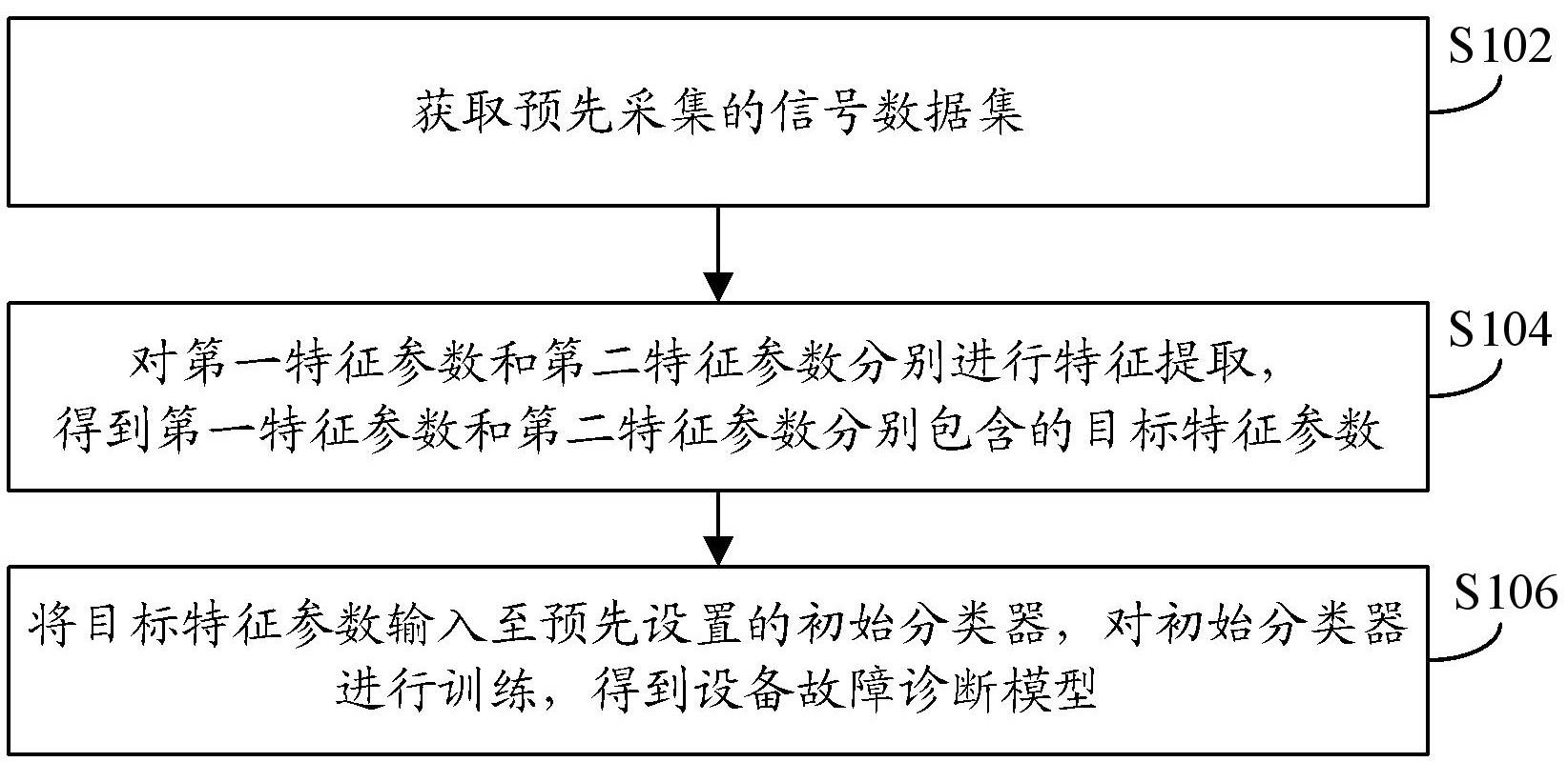 基于人工智能的设备故障诊断与识别方法及装置与流程