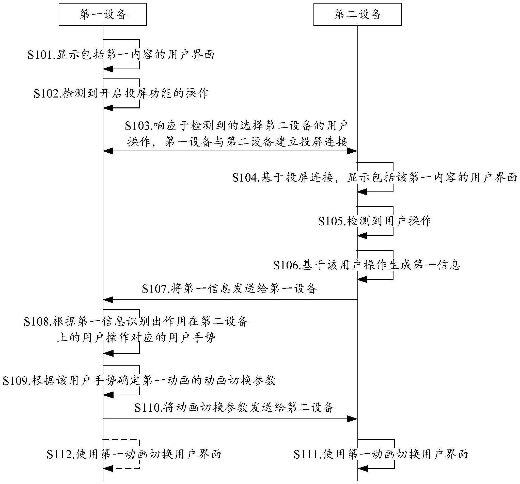 投屏方法、用户界面及电子设备与流程