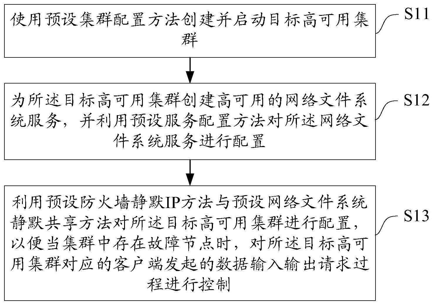 一种集群搭建方法、装置、设备及介质与流程