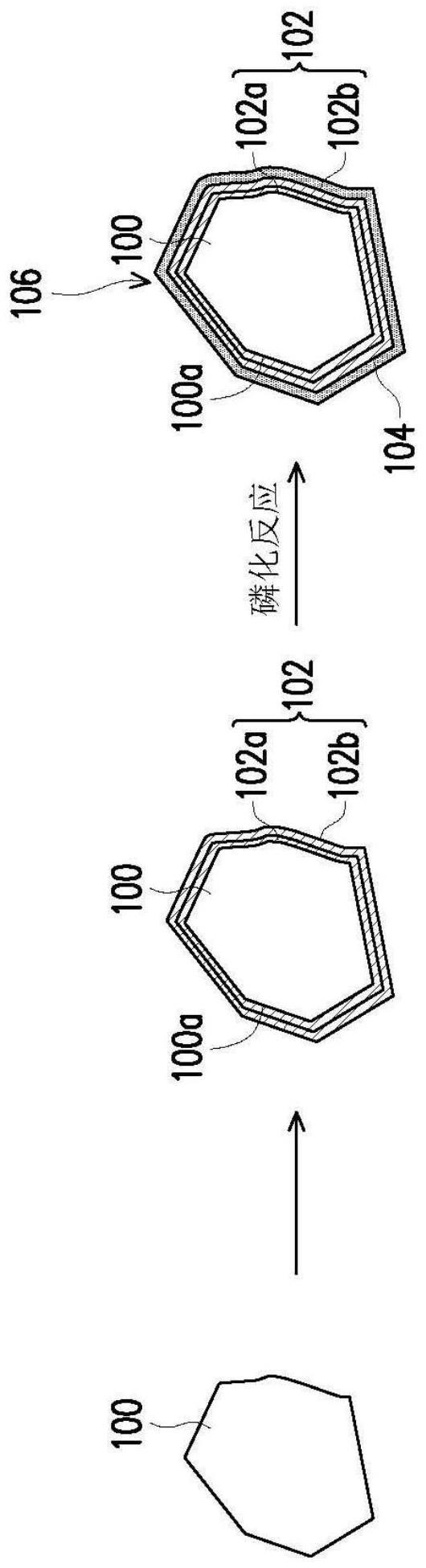 磷化磨粒的方法、含Ni2P的磨粒及含前述磨粒的切割线与流程