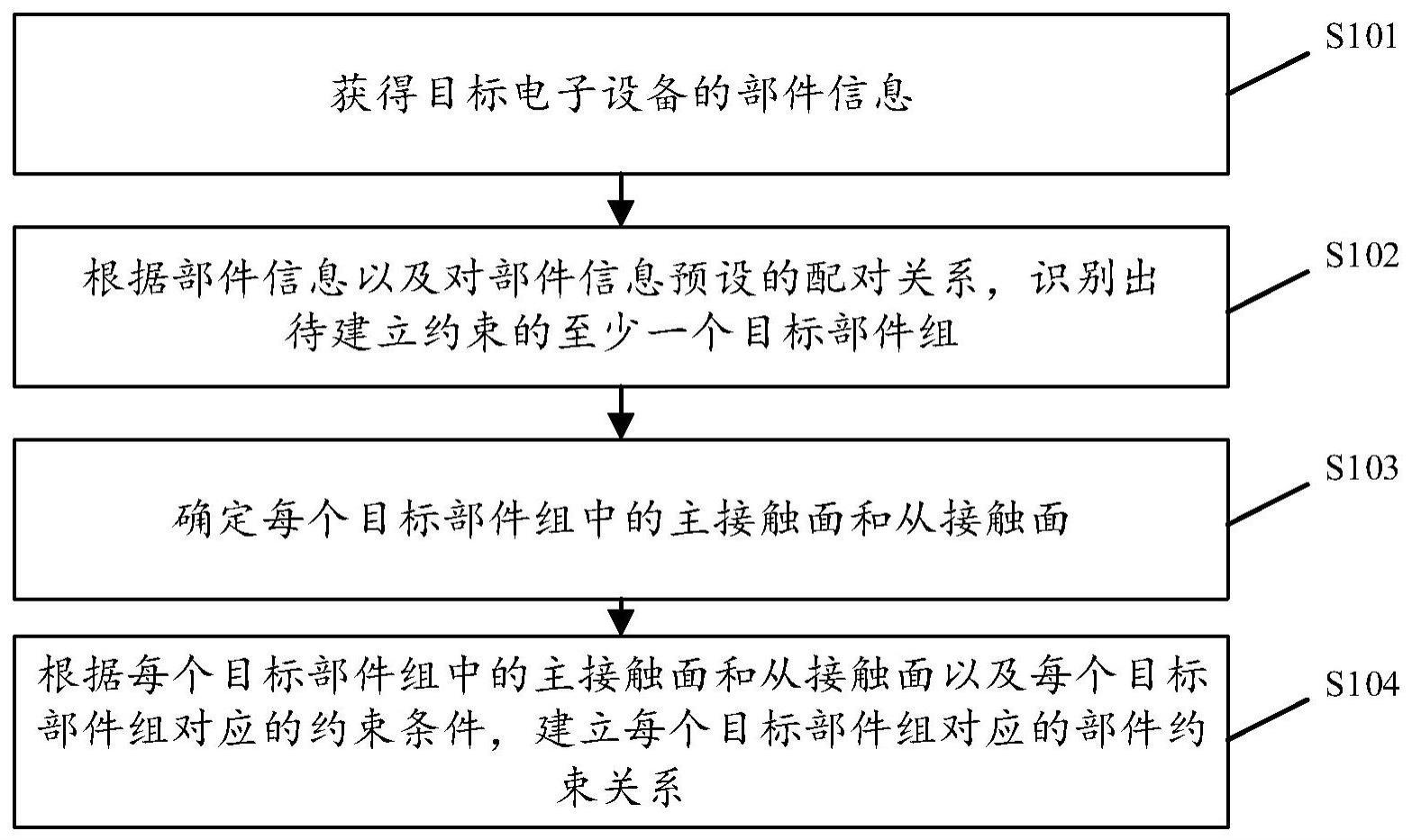 部件约束关系生成方法、电子设备及存储介质与流程