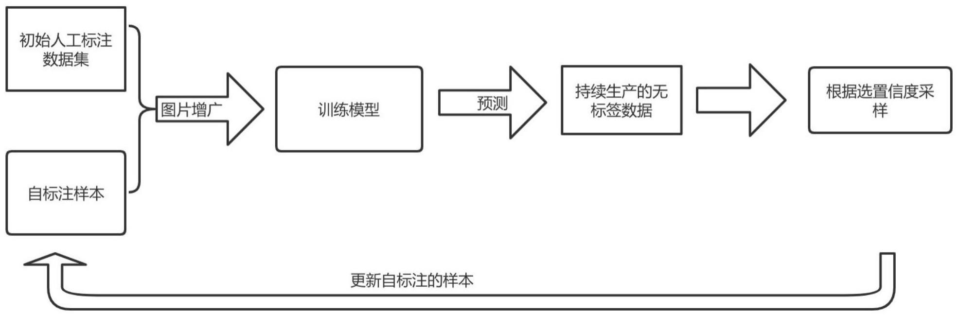 样本生成方法、目标检测模型训练、目标检测方法及系统与流程