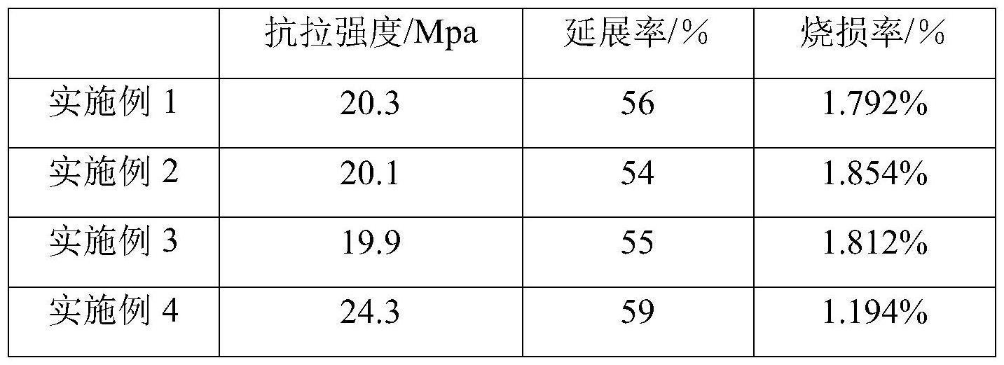 一种高抗热无铅锡条及其制备方法与流程