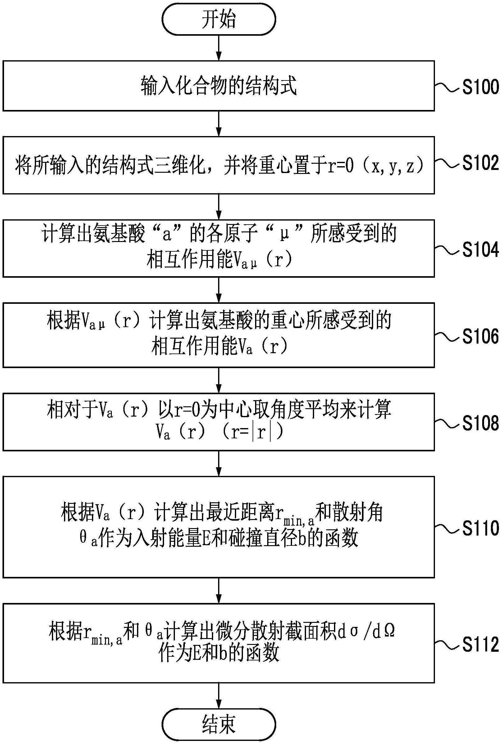 特征量计算方法、筛选方法及化合物创建方法与流程