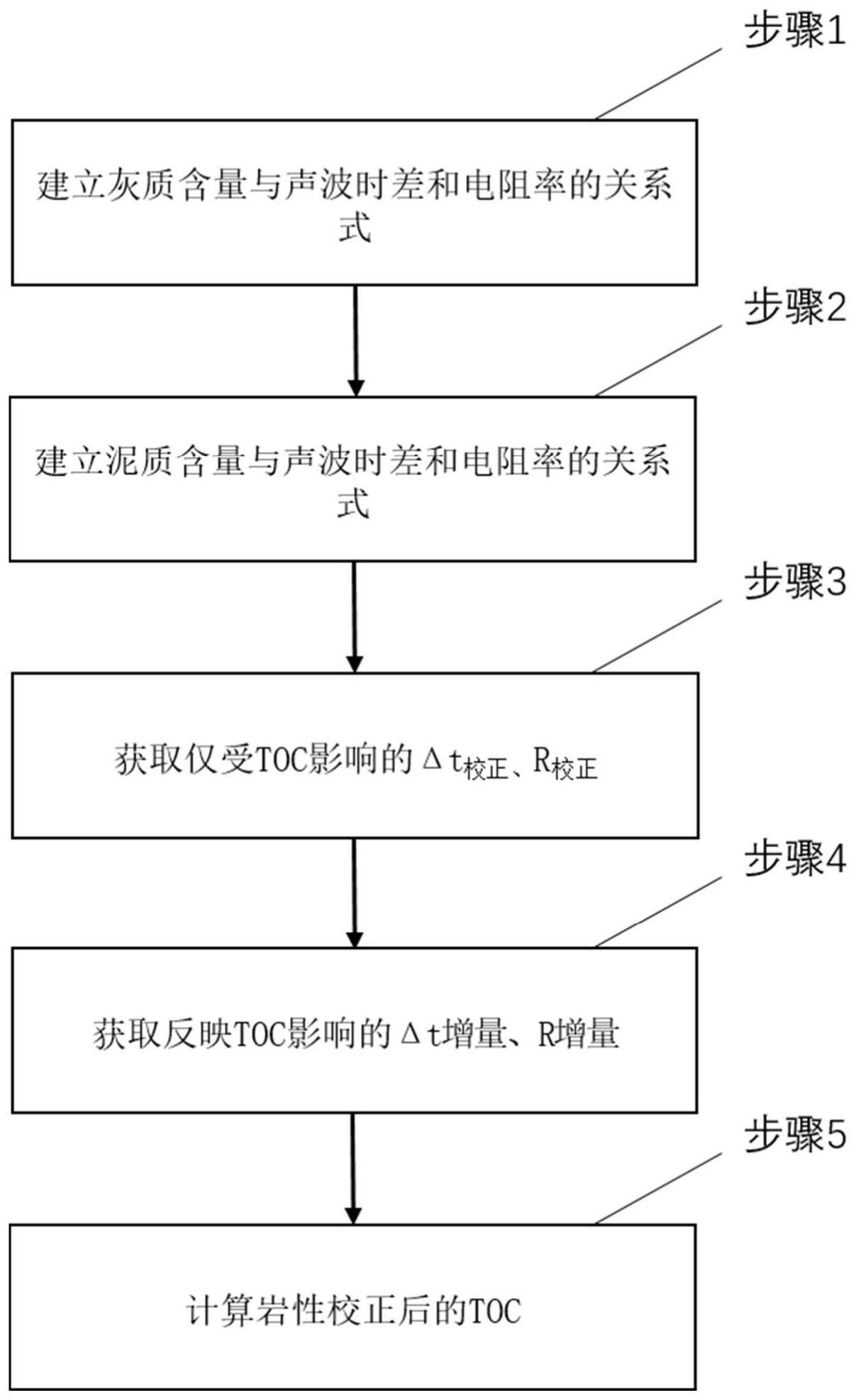 一种基于岩性校正计算总有机碳含量的方法与流程