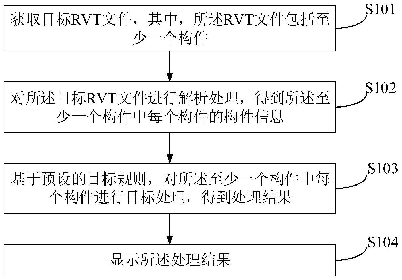 一种基于RVT文件的建筑分析方法、装置、设备及介质