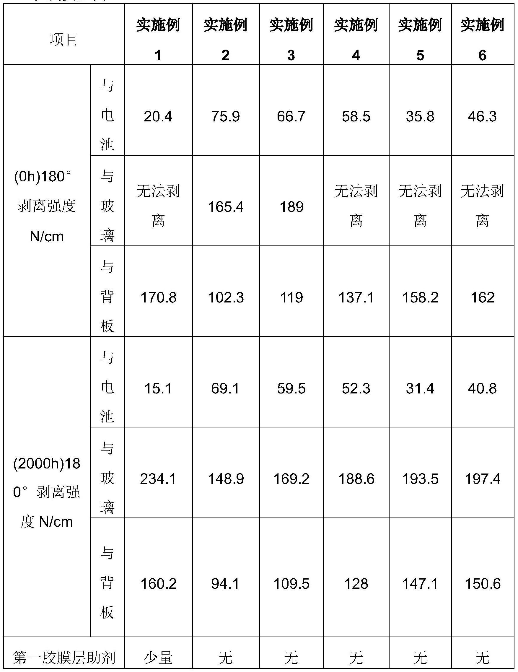 一种高粘性太阳能光伏电池用封装胶膜及其制备方法与流程