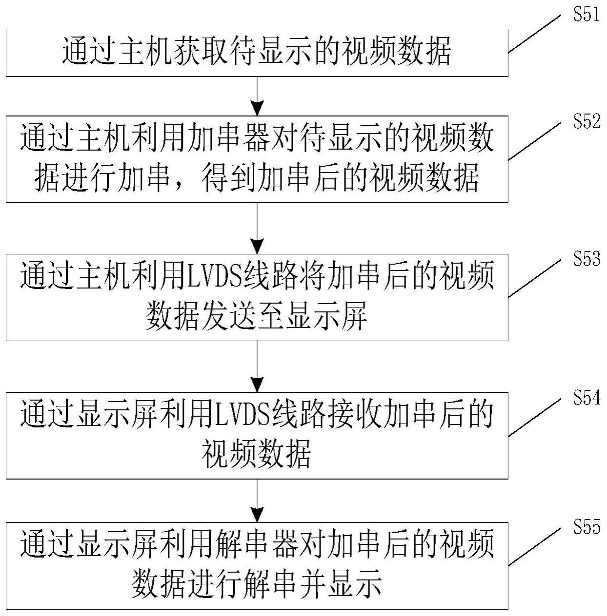 一种车载影音娱乐系统、方法、存储介质及终端与流程