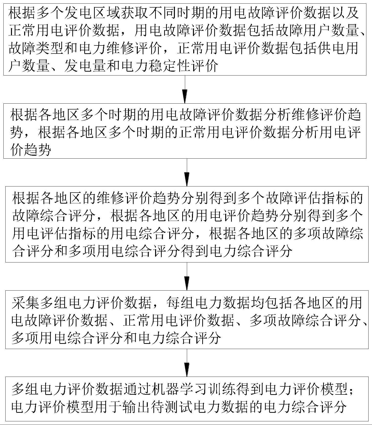 一种电力数据的处理方法及系统与流程