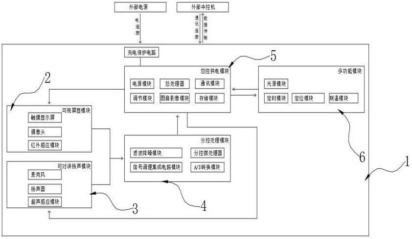 一种基于音视频采集及对讲的医用终端设备的制作方法