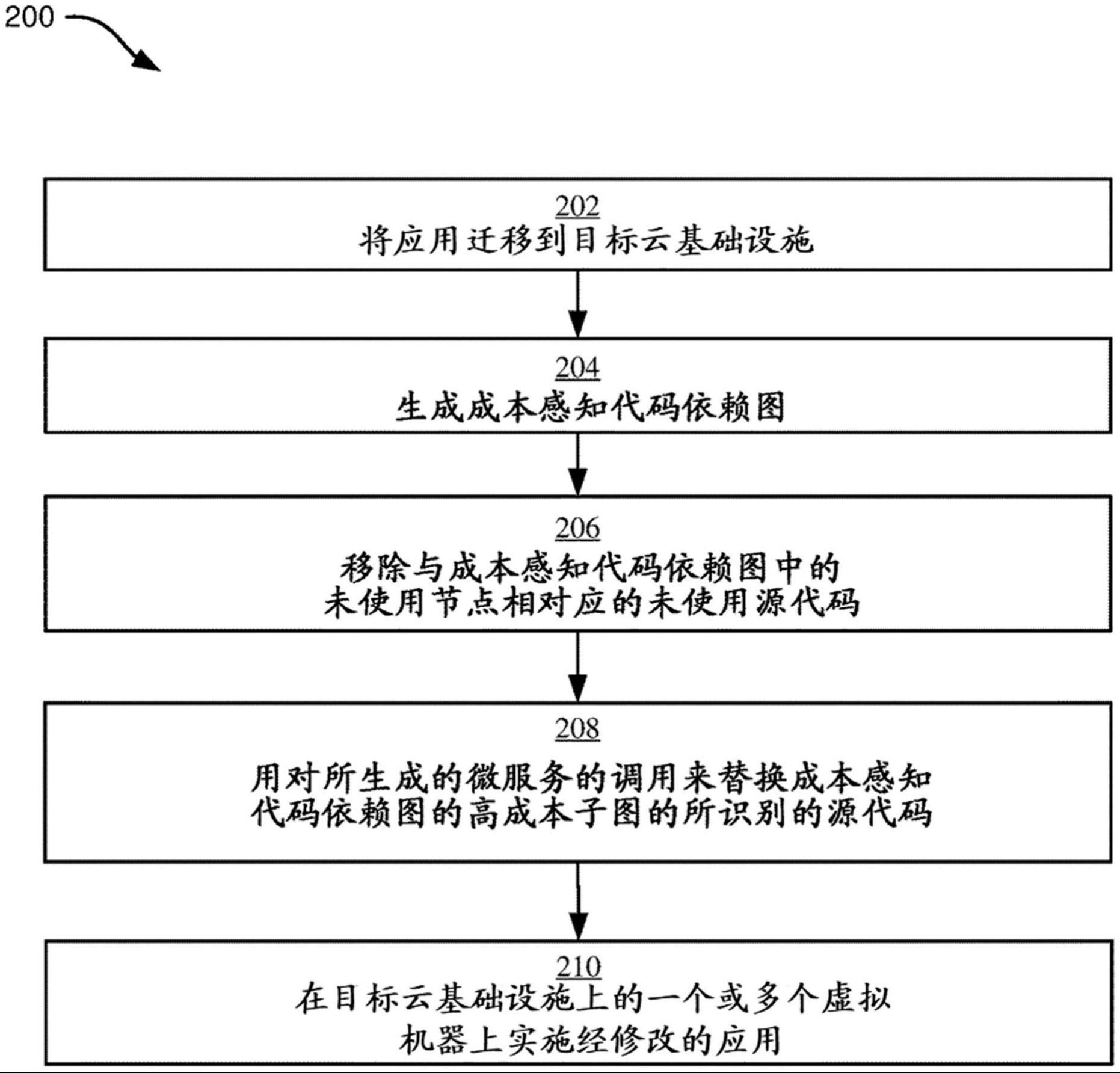 应用迁移的制作方法