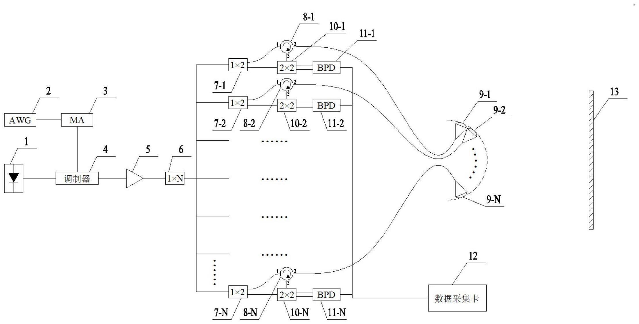 基于光纤分光多视场调频连续波激光雷达测距测速系统的制作方法