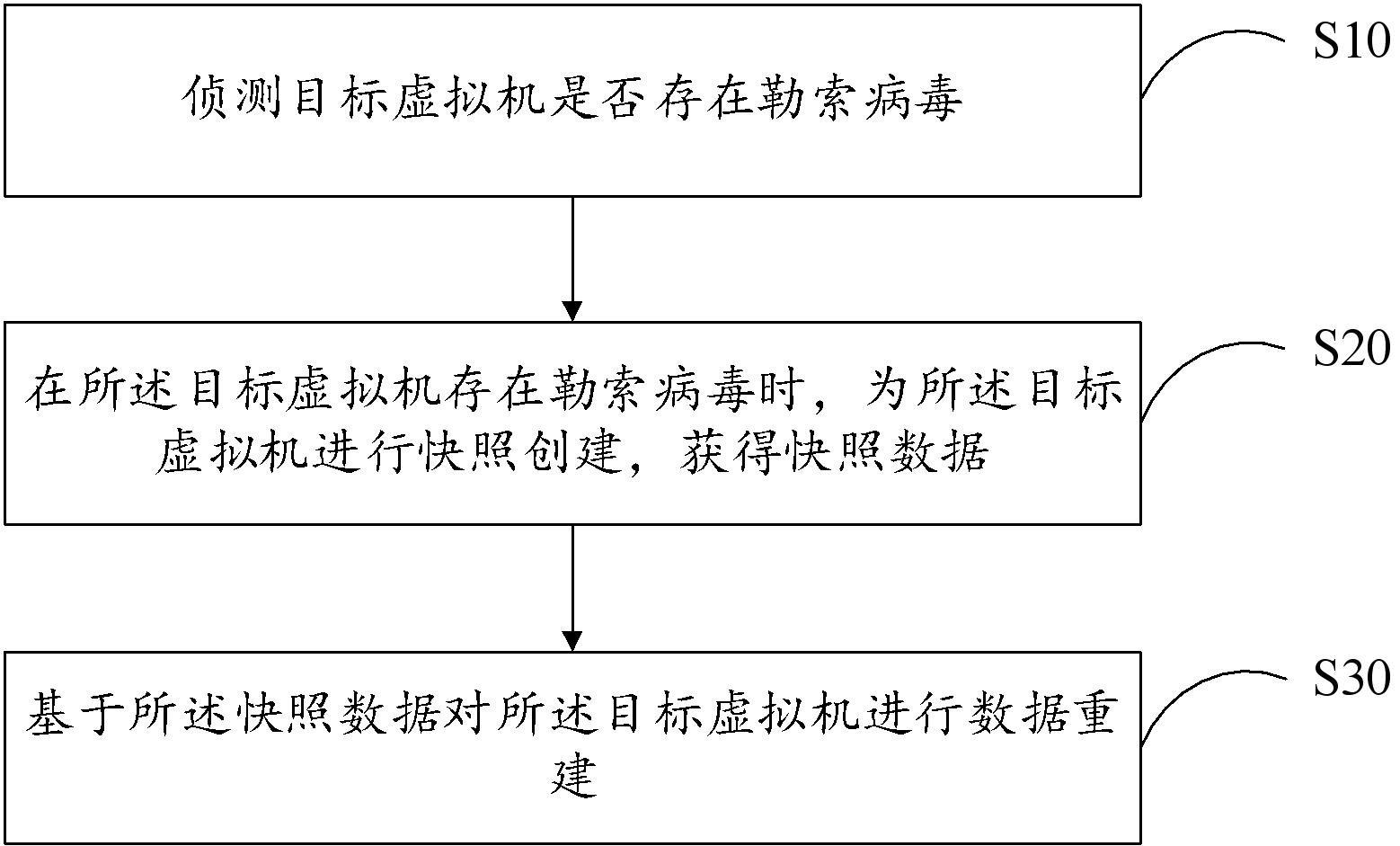 数据保护方法、系统、设备及存储介质与流程