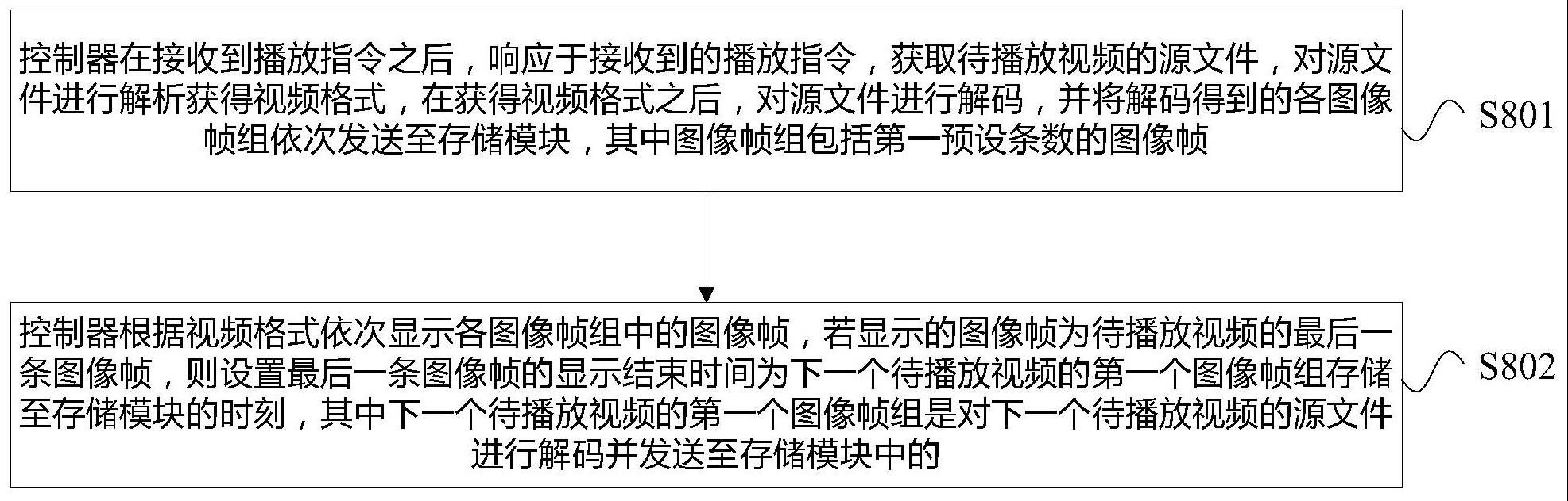 显示设备、视频播放方法及装置与流程