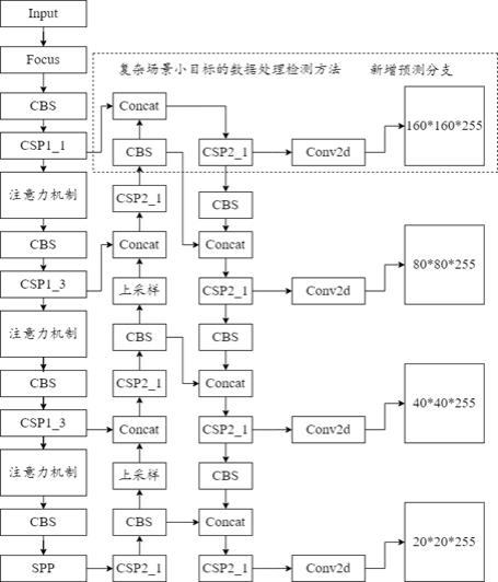 一种复杂场景小目标的数据处理检测方法及数据训练方法