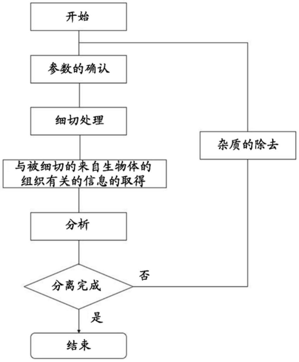 活细胞分离系统的制作方法