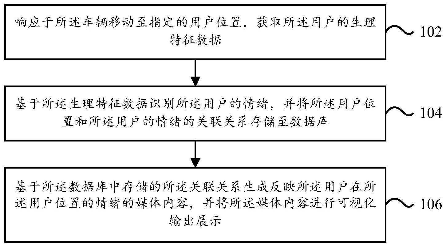 用户情绪可视化方法、装置、电子设备及可读存储介质与流程