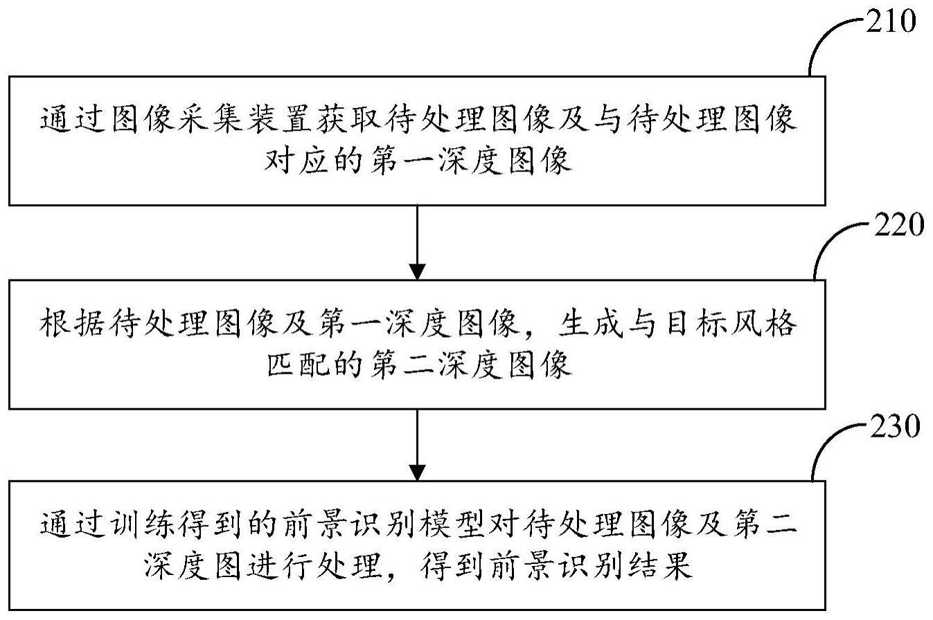 图像处理方法、装置、电子设备及计算机可读存储介质