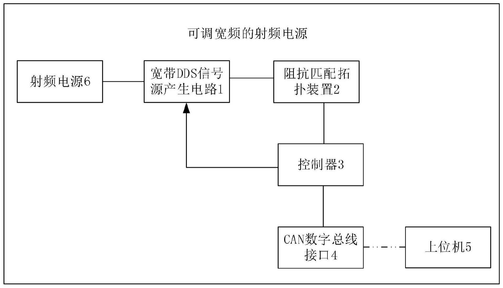 一种可调宽频的射频电源的制作方法