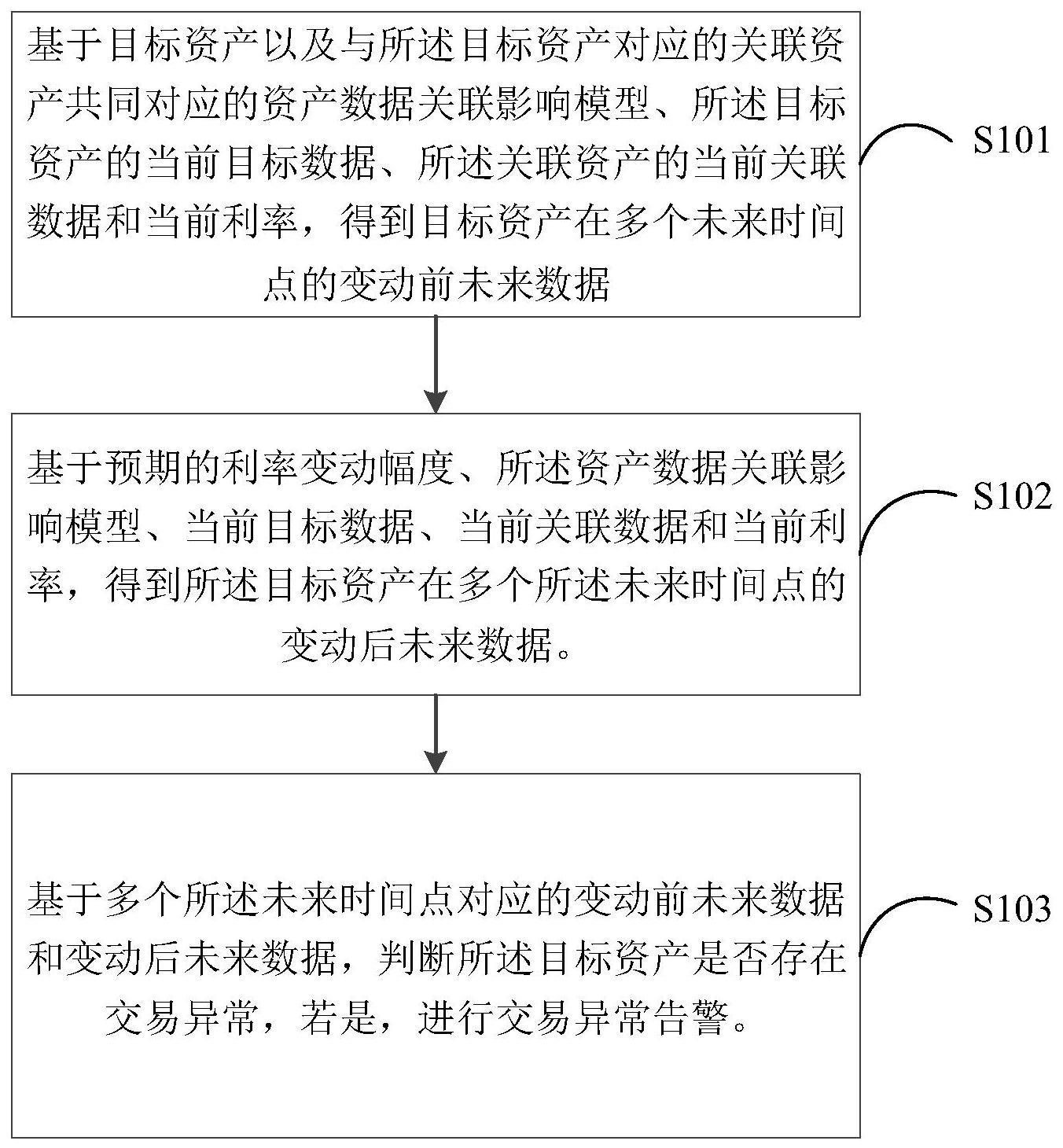 交易异常告警方法和装置与流程