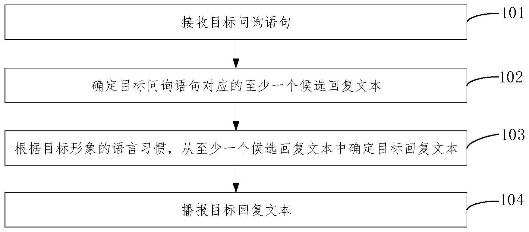 一种语音交互方法、装置及电子设备与流程