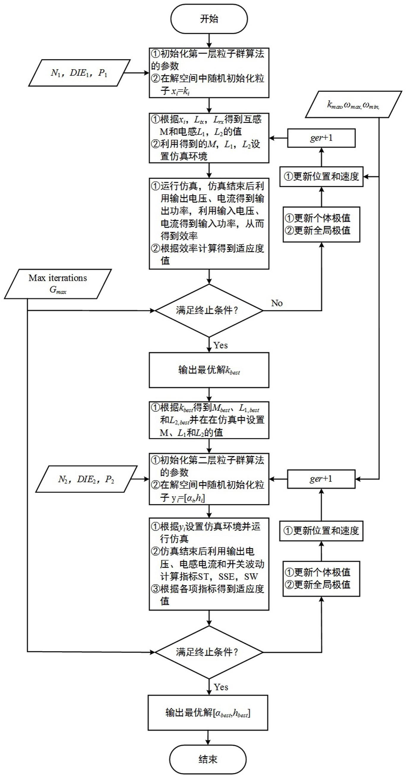 一种用于EVs无线充电的基于两层粒子群算法的优化方法