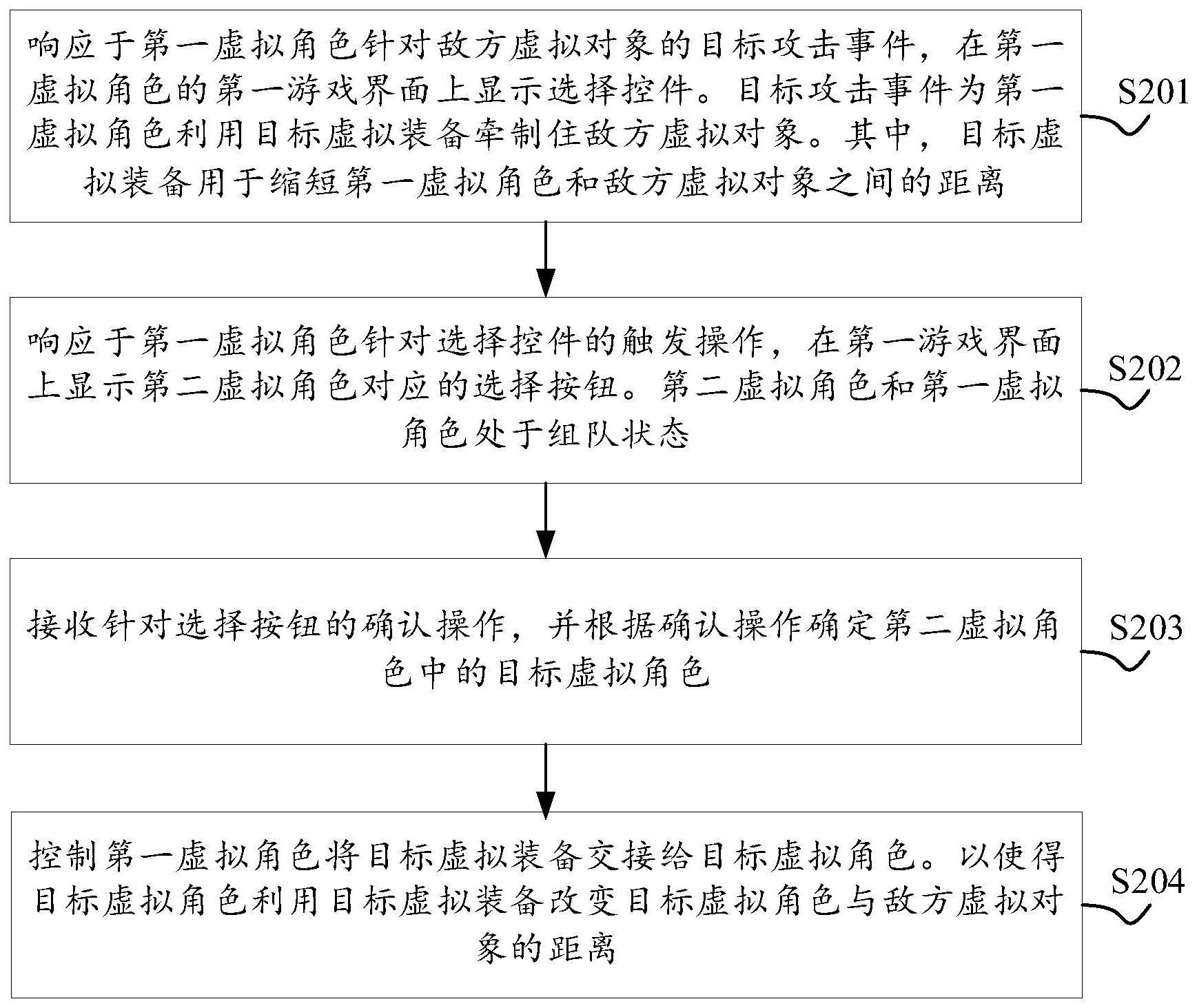 一种游戏中虚拟装备的交接方法及装置与流程