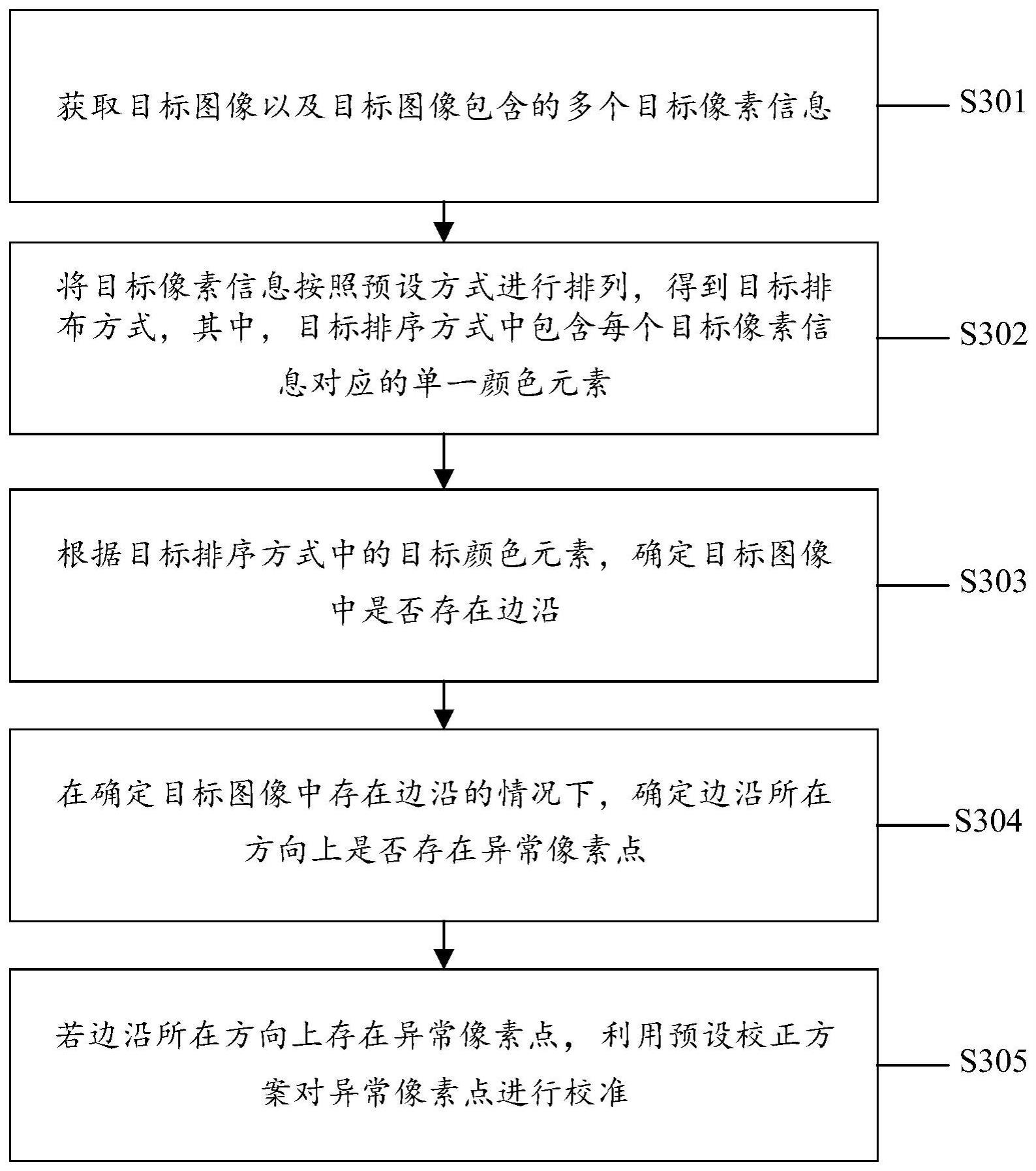 图像边沿误差校准的方法和装置、电子设备和存储介质与流程