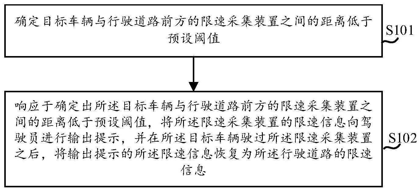 限速提醒方法、装置、电子设备及可读存储介质与流程