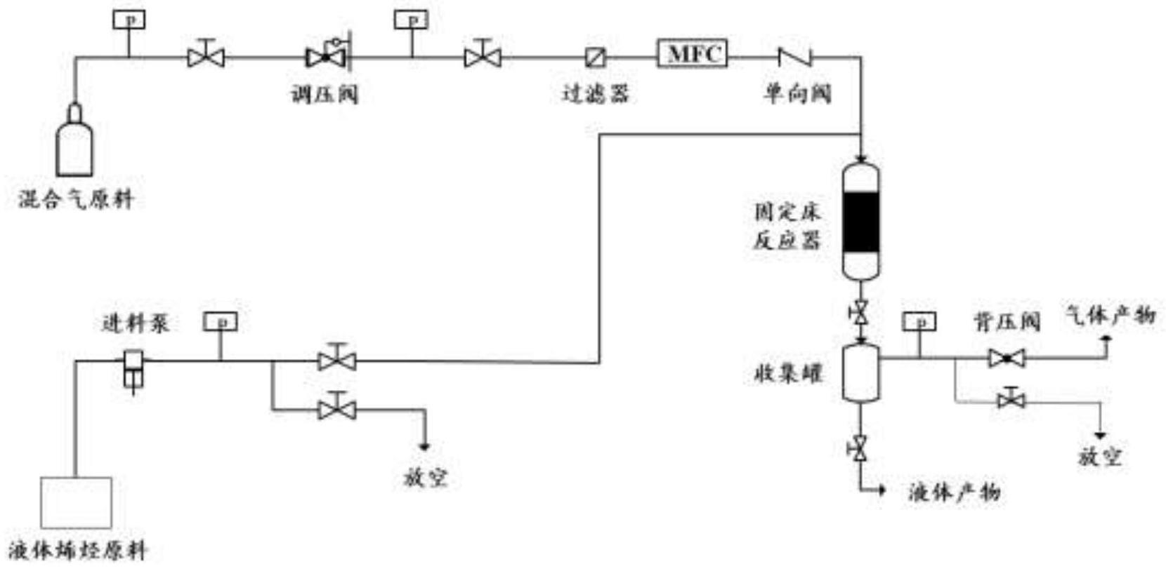 一种烯烃和合成气一步法直接制备高级醇的方法