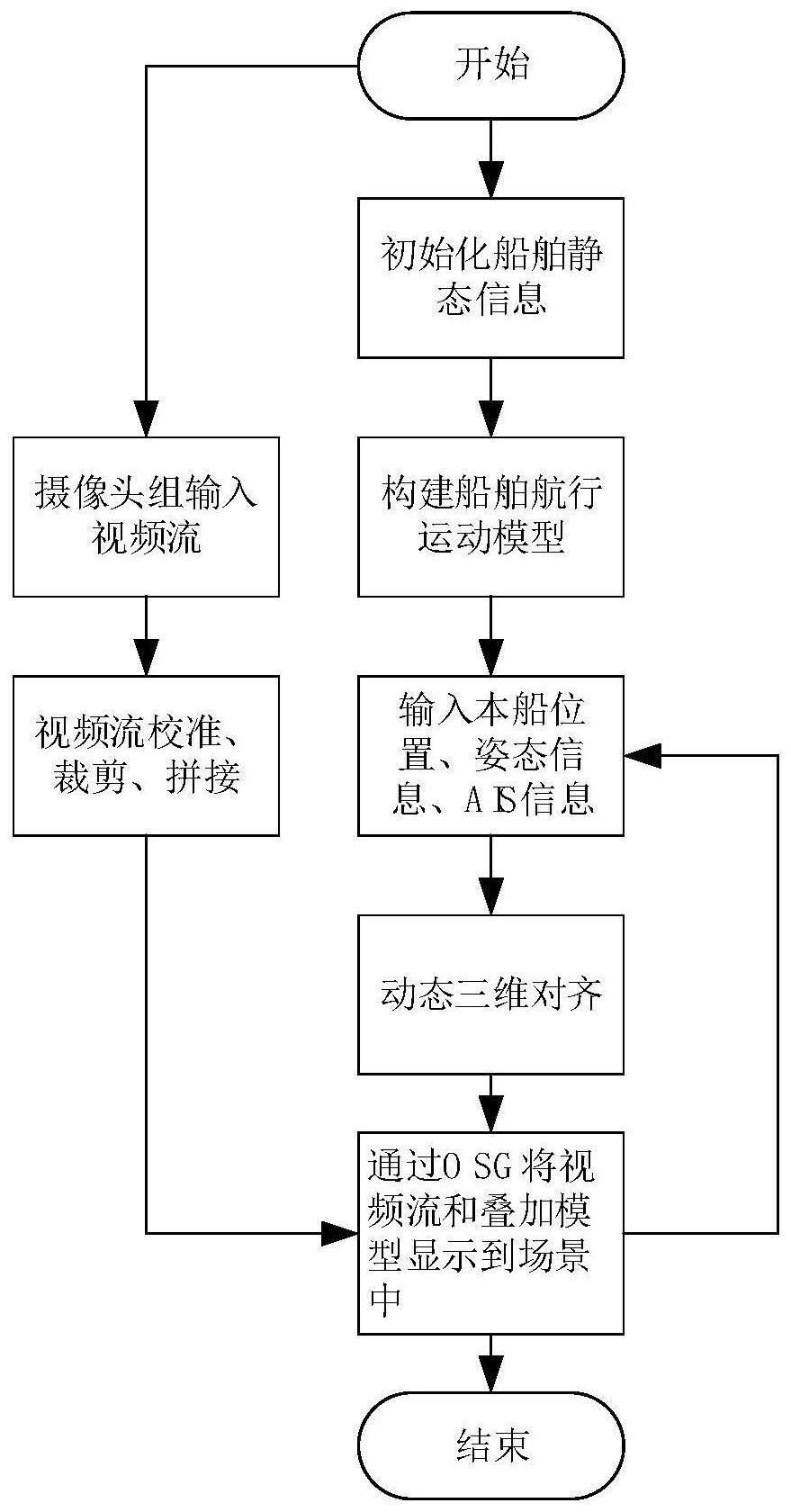 一种用于船舶导航的增强现实方法与流程