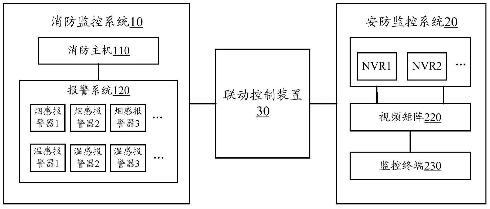 消防监控系统和安防监控系统的联动控制系统及其方法与流程