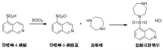 一种盐酸法舒地尔中间体高哌嗪的合成新方法与流程