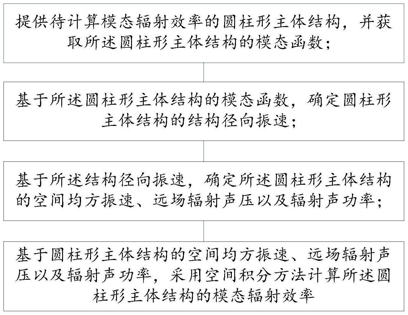 圆柱形主体结构模态辐射效率计算方法及装置与流程