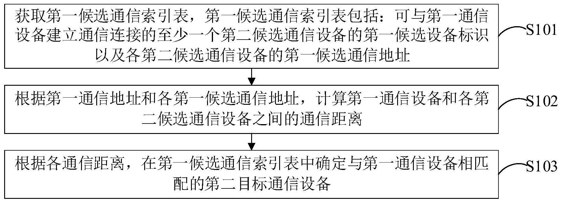 数据通信方法、装置、电子设备及存储介质与流程