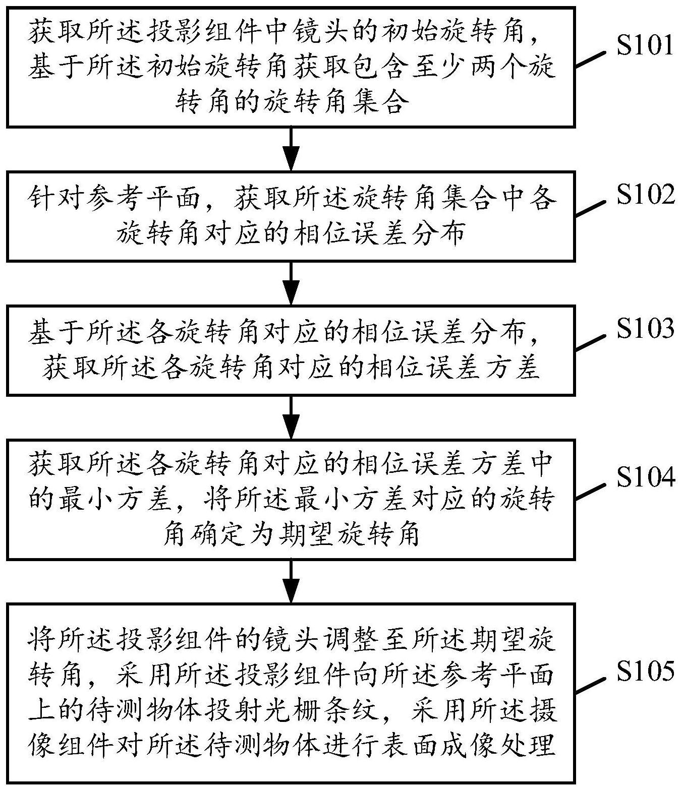 一种表面成像方法、存储介质及设备与流程