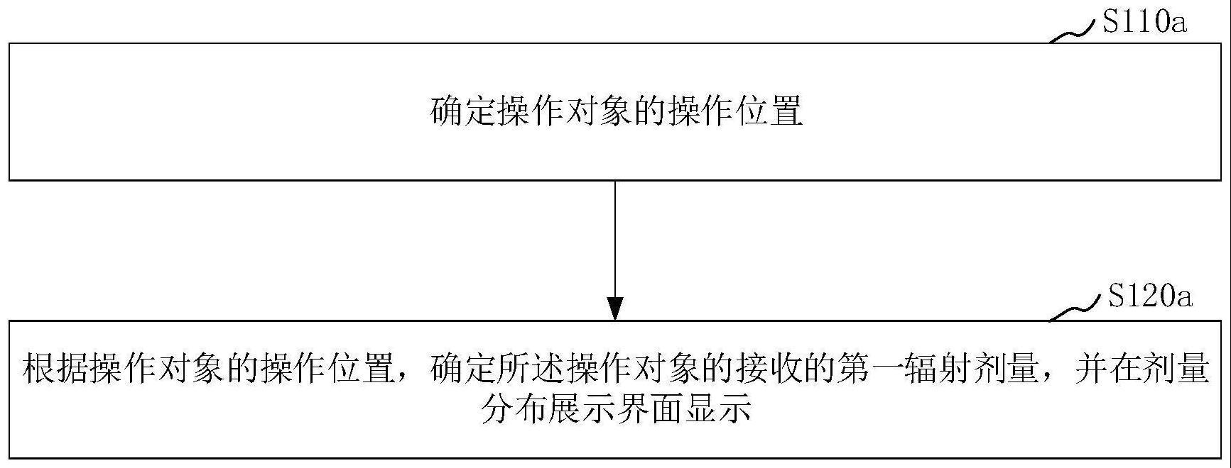 辐射剂量展示方法、装置、医学成像设备及存储介质与流程