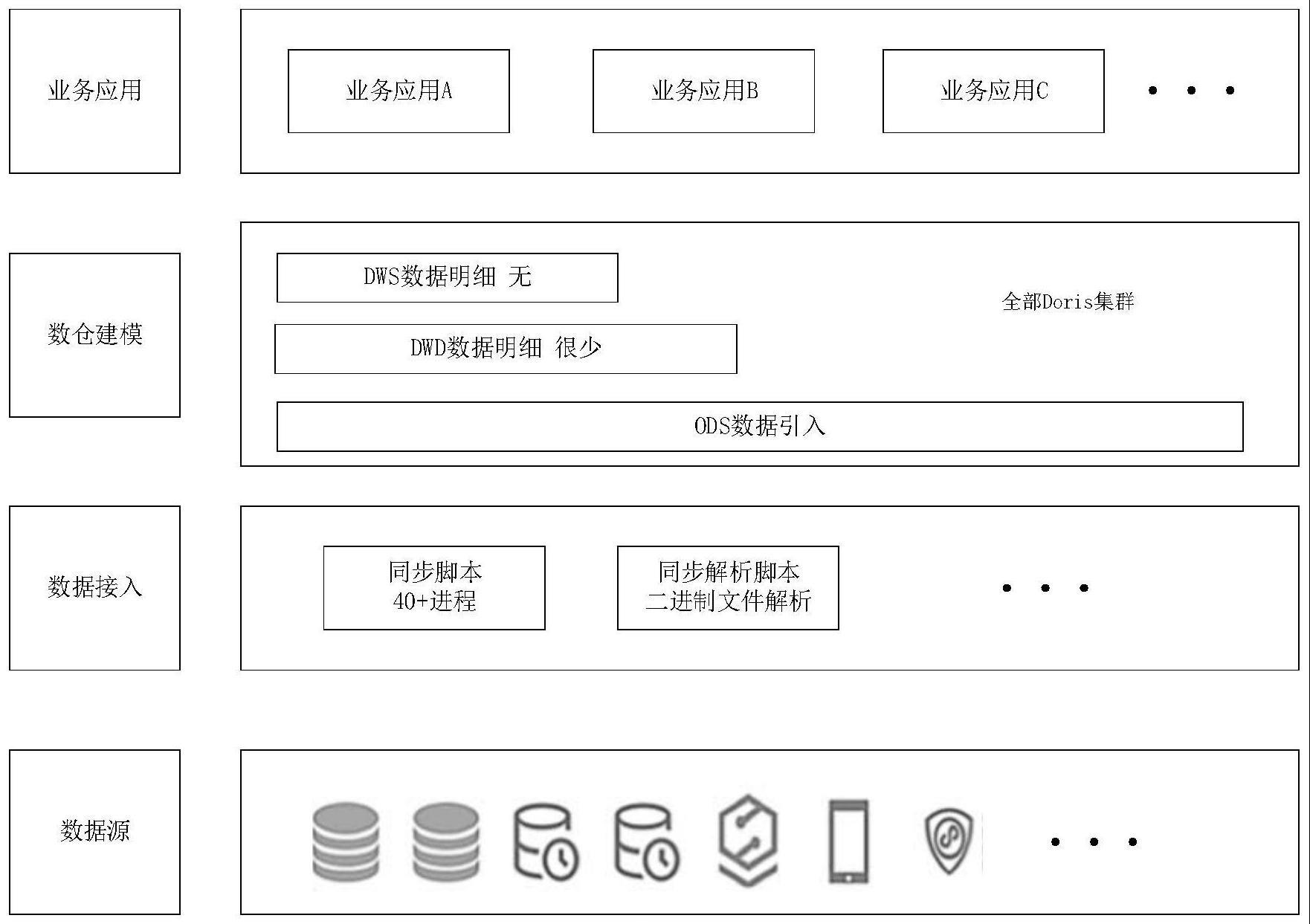 数据处理方法、系统、电子设备和存储介质与流程