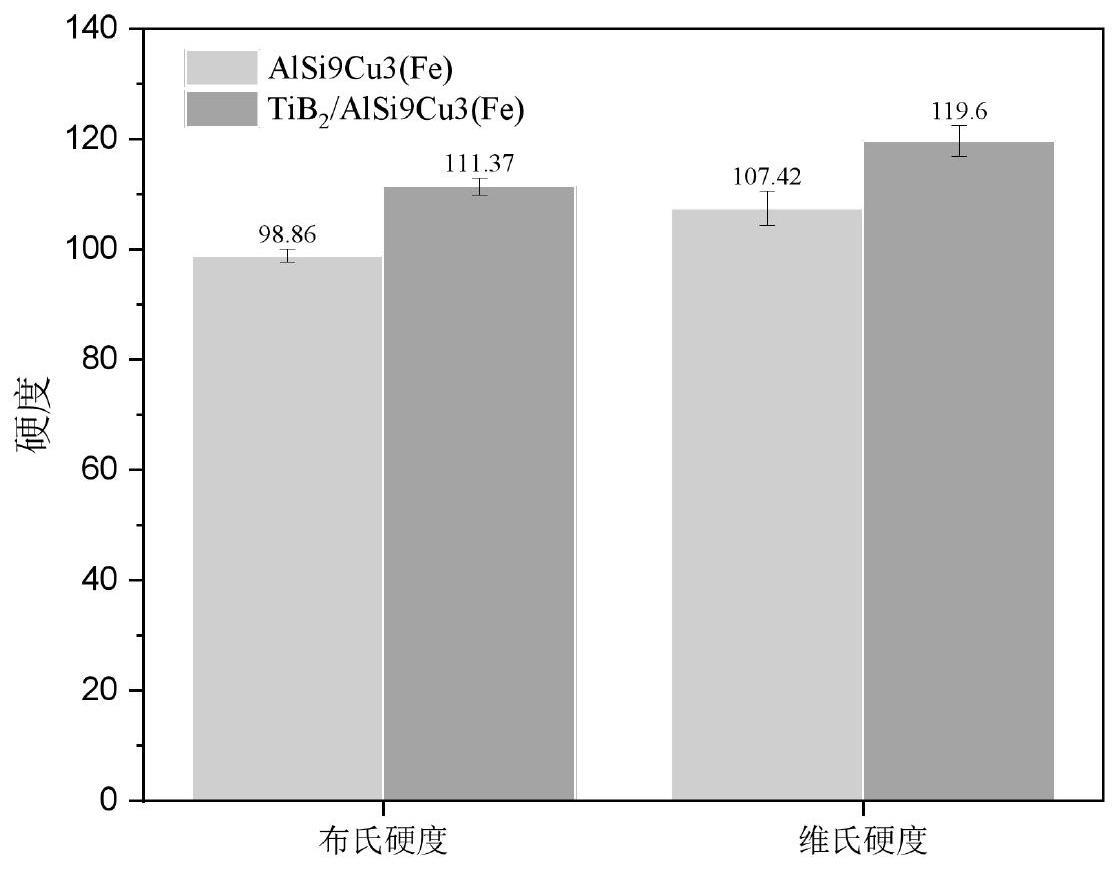 一种高性能铝合金复合材料及其制备方法和应用